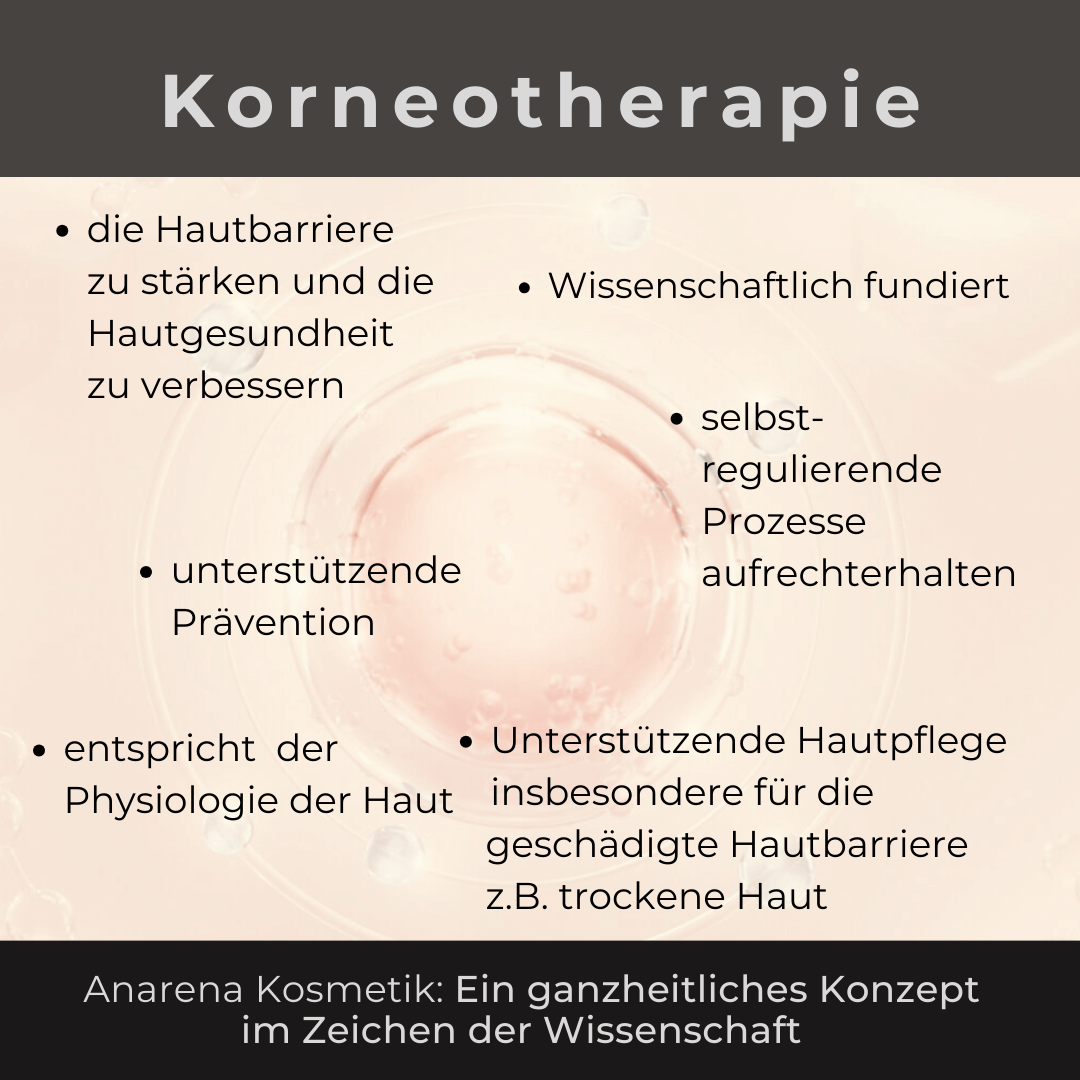 Korneotherapie - Infografik
